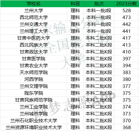 兰州理工学院分数线_2023年兰州理工大学录取分数线(2023-2024各专业最低录取分数线)_兰州理工大学最低录取分数线