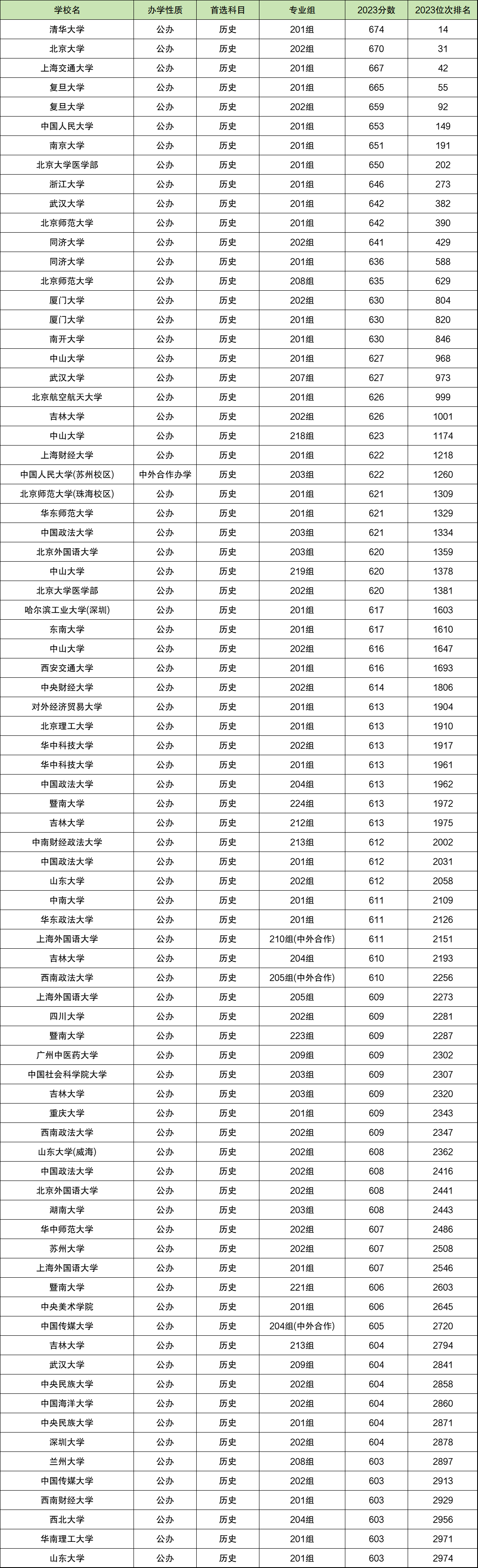 广东财经大学高考录取分数线_2024年广东财经大学录取分数线（2024各省份录取分数线及位次排名）_广东财经大学录取排位2020