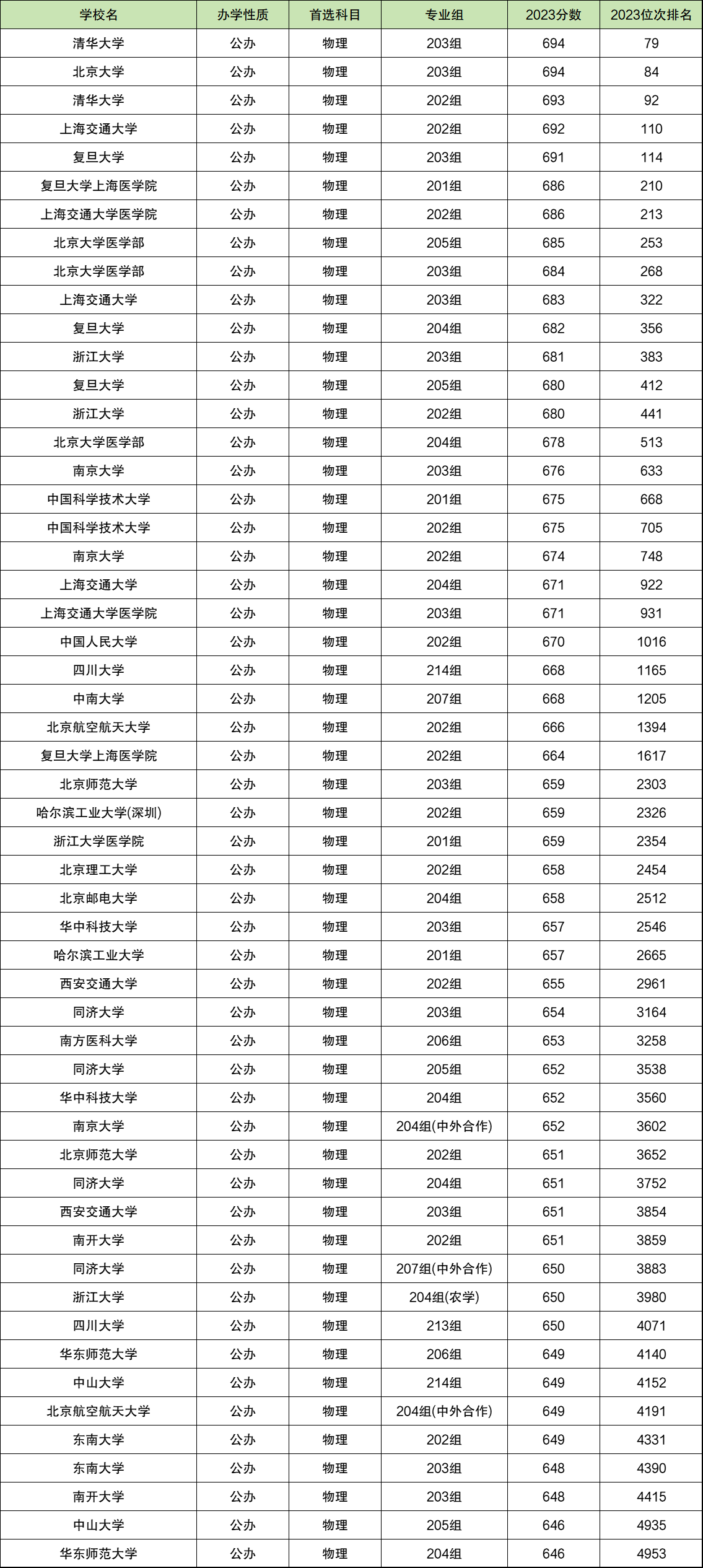 广东财经大学高考录取分数线_2024年广东财经大学录取分数线（2024各省份录取分数线及位次排名）_广东财经大学录取排位2020