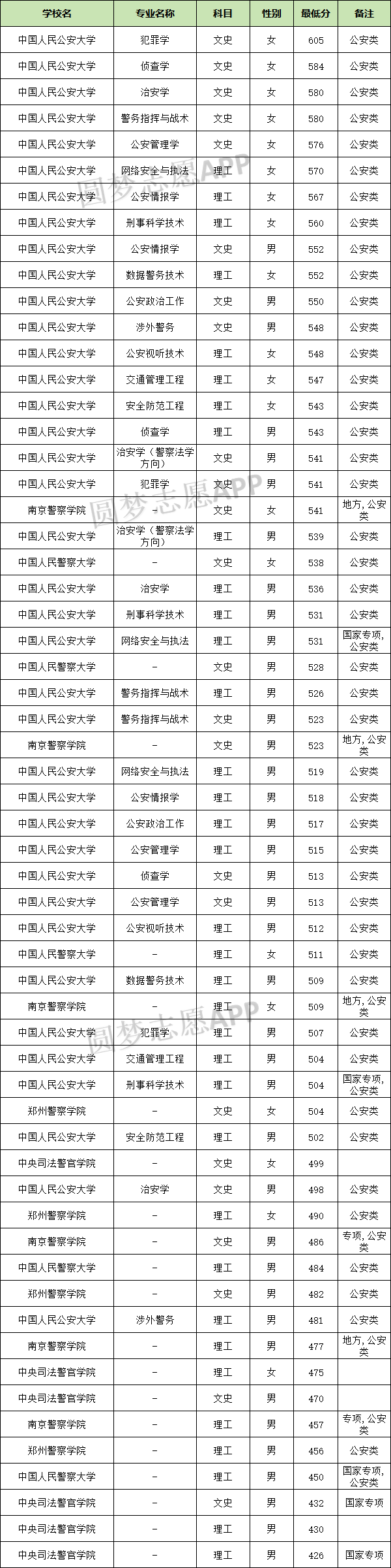 甘肃警察学院 历任图片