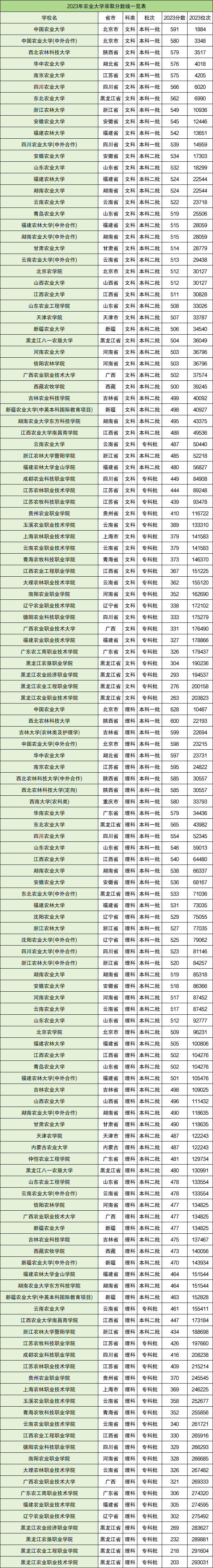 北京农业大学排名_北京的农业类大学_北京农业方面的大学