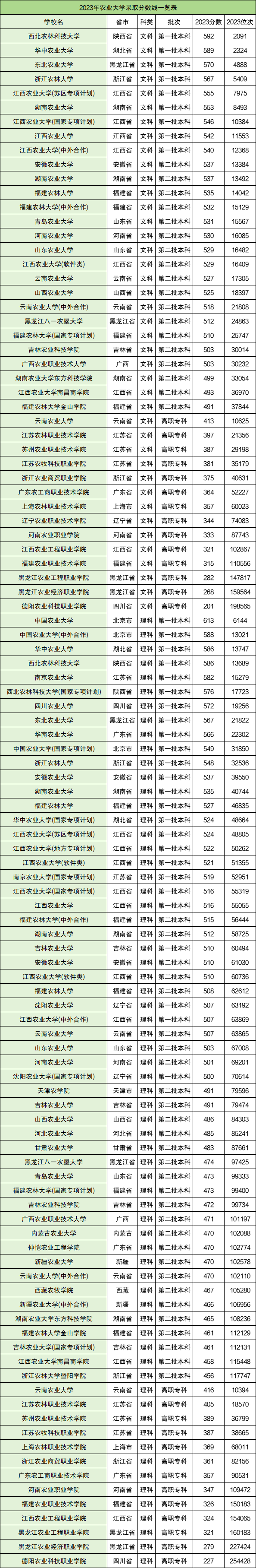 北京农业方面的大学_北京的农业类大学_北京农业大学排名