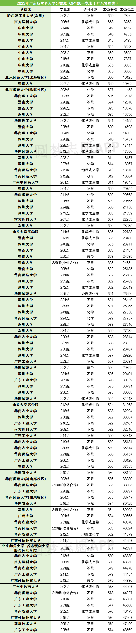 肇庆学院2021录取分数专业_肇庆学院各专业录取分数线_2023年肇庆学院录取分数线(2023-2024各专业最低录取分数线)