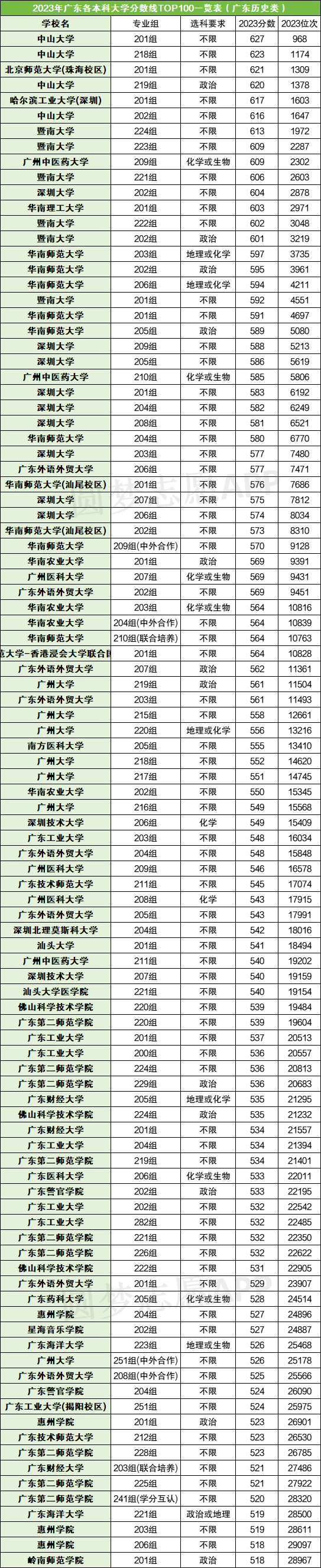 肇庆学院各专业录取分数线_肇庆学院2021录取分数专业_2023年肇庆学院录取分数线(2023-2024各专业最低录取分数线)