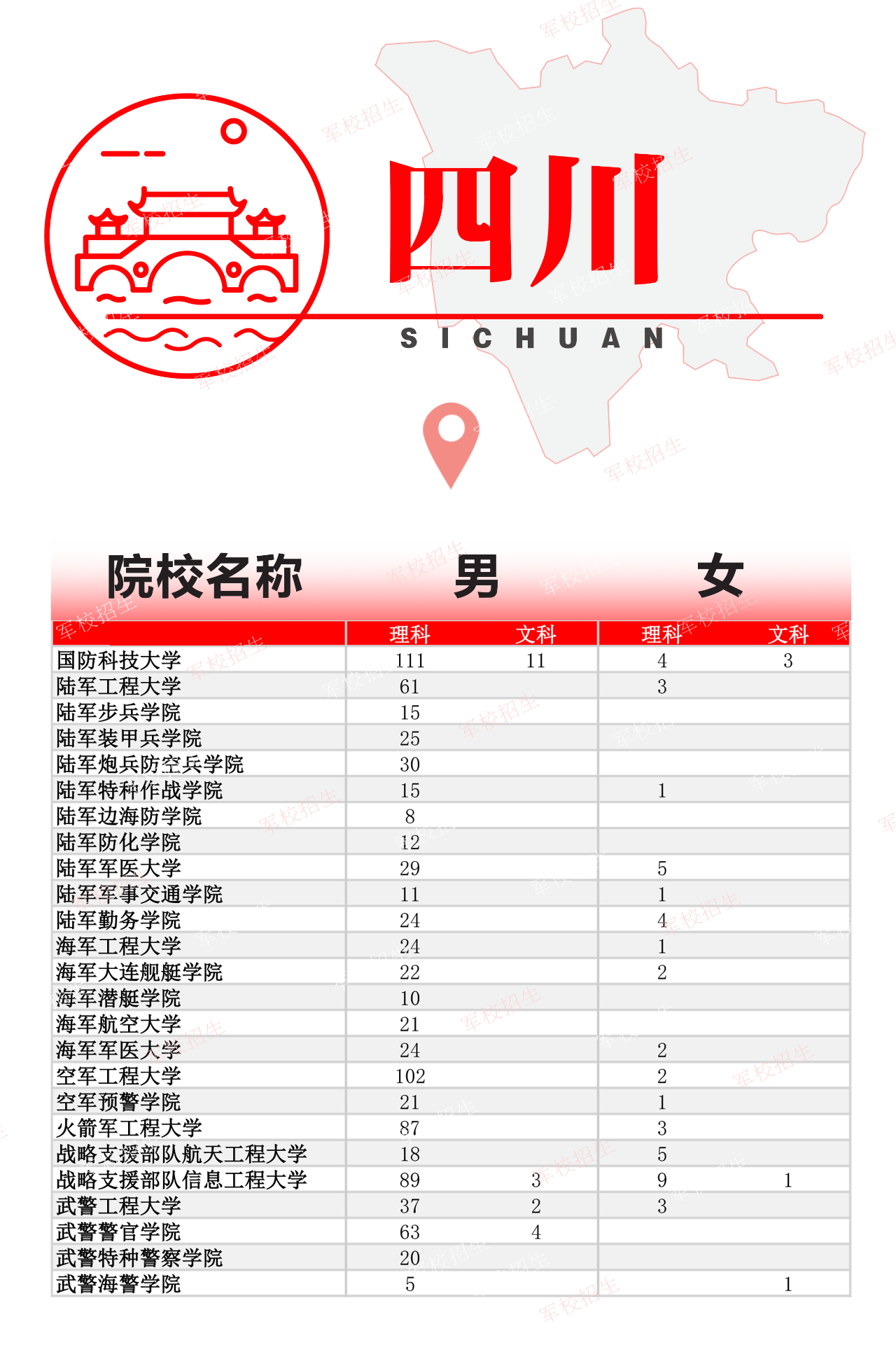 前十名军校录取分数线_所有军校录取分数线排名_2024军校排名和录取分数