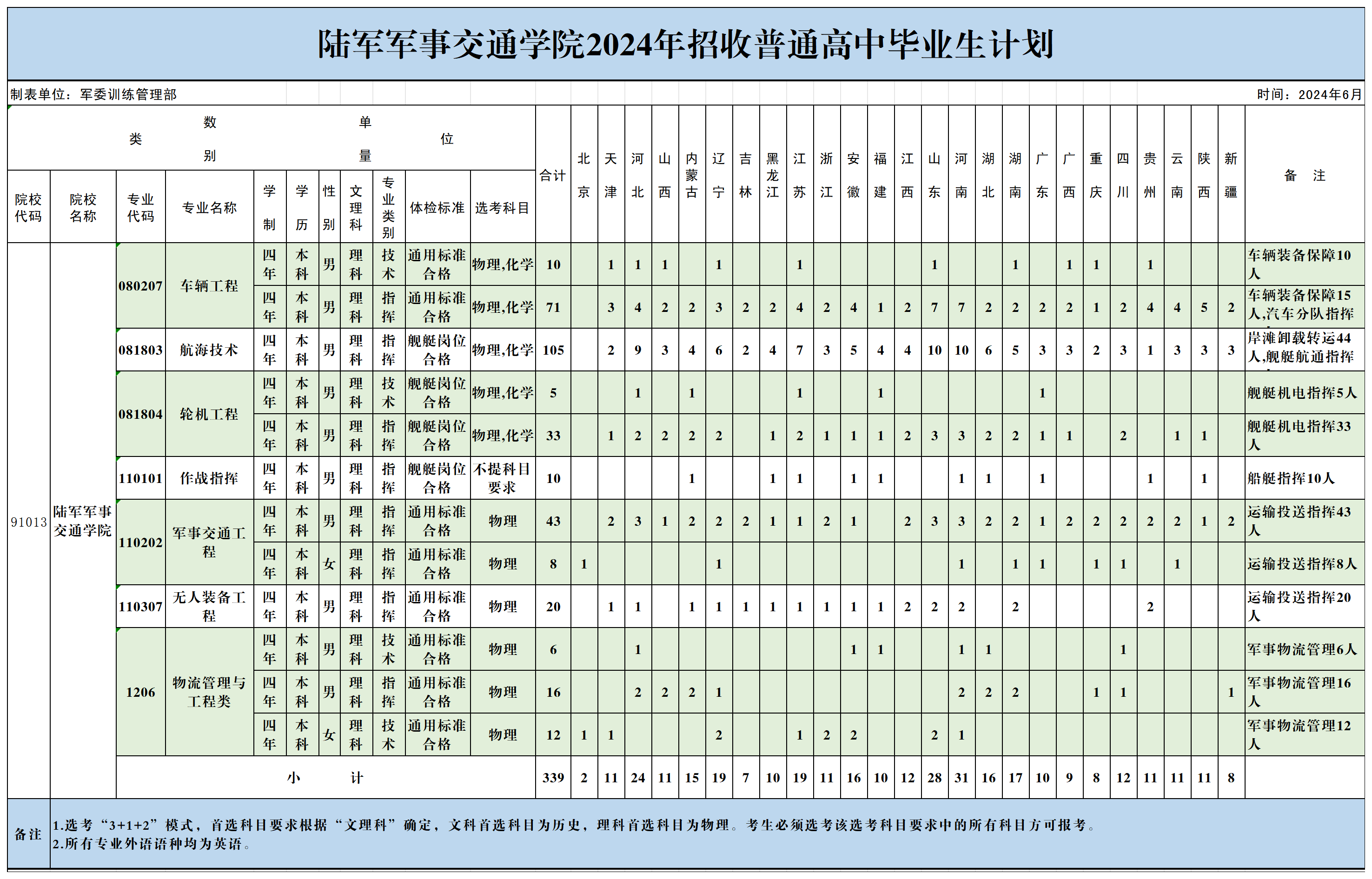 陆军军事交通学院政委图片