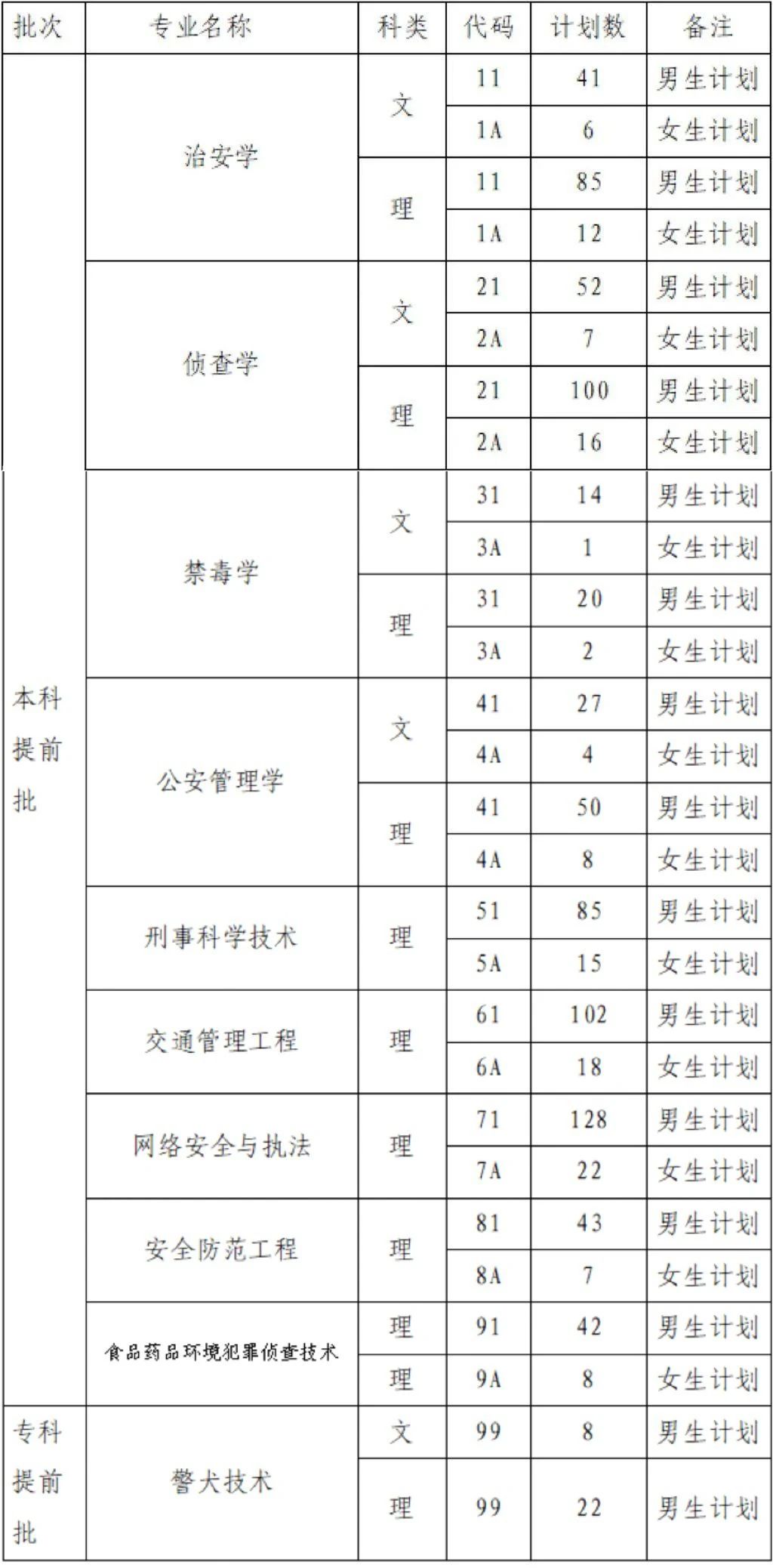 德阳警察学院招生简章图片