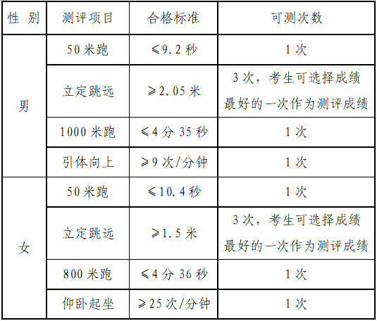 四川警察学院课程表图片