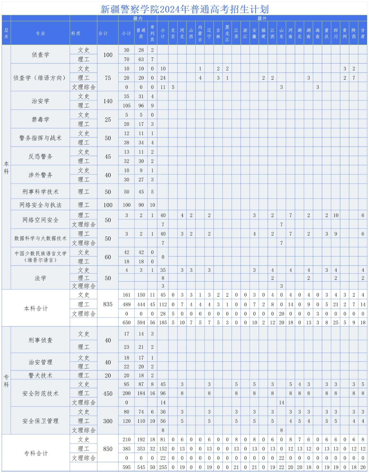 新疆警察学院入警率图片