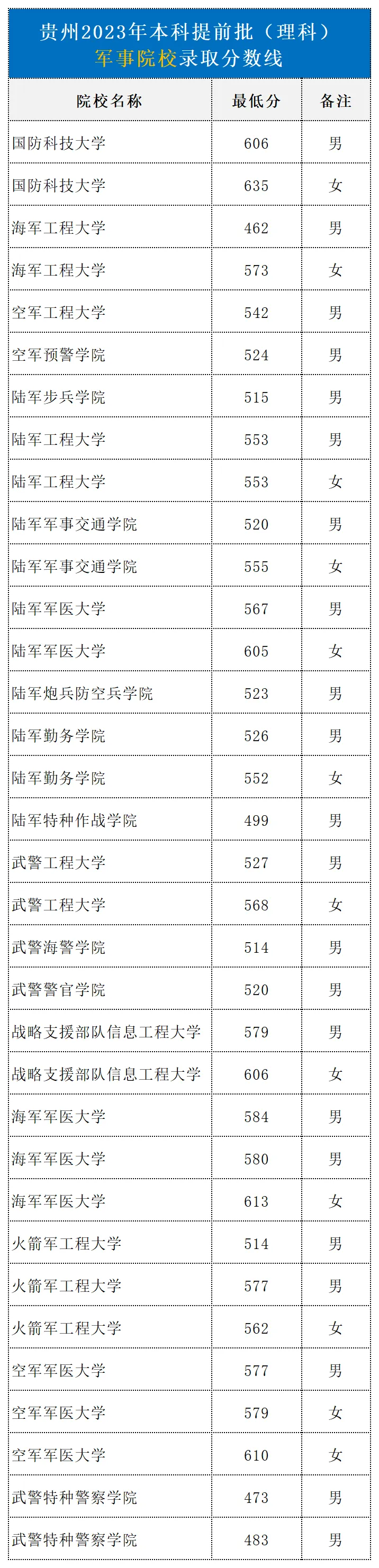 贵州国防军校图片