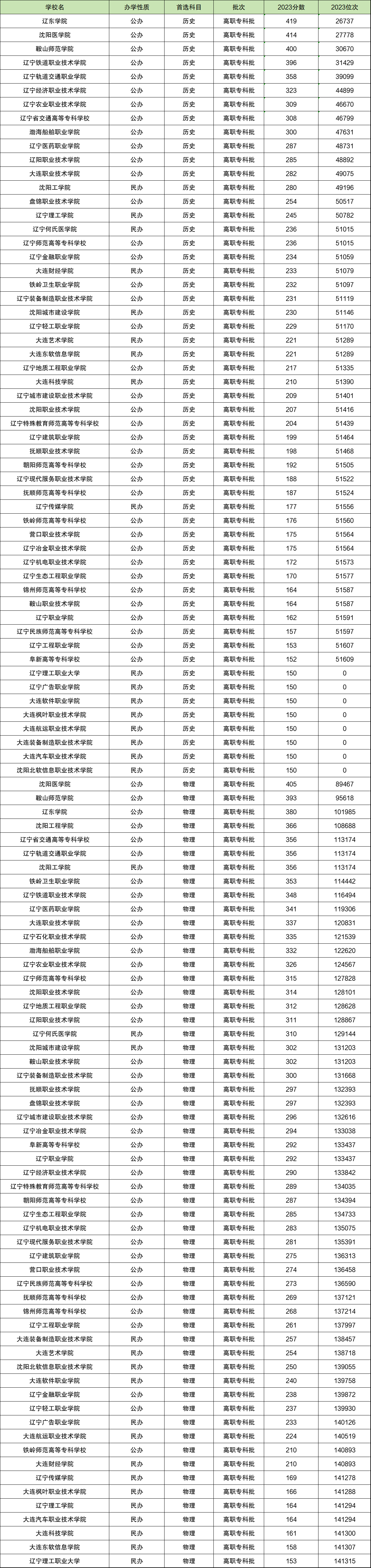 辽宁装备学院图片