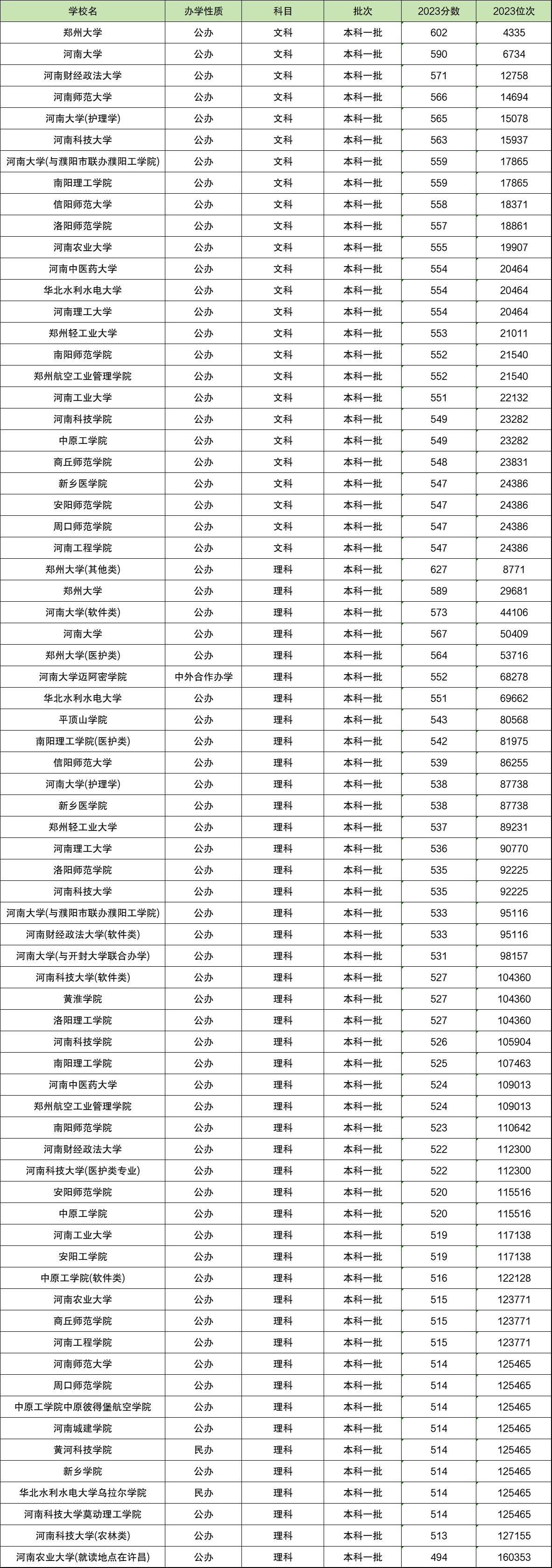 周口师范学院2024录取分数线_周口学院师范学院分数线_周口师范各专业分数线