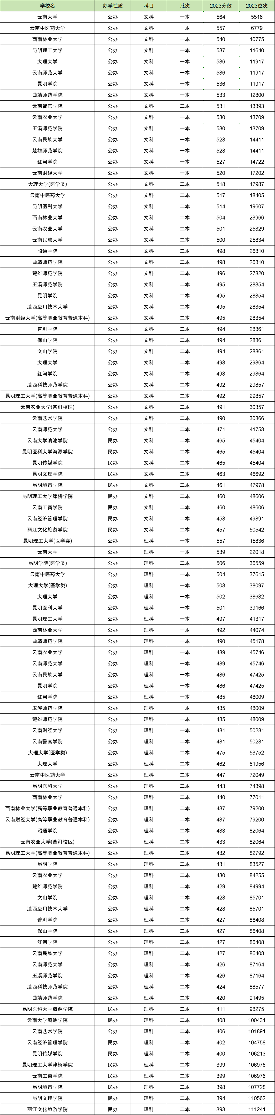 广州中医2021录取分数线_广州中医药专业录取分数线_2024年广州中医大学录取分数线（2024各省份录取分数线及位次排名）