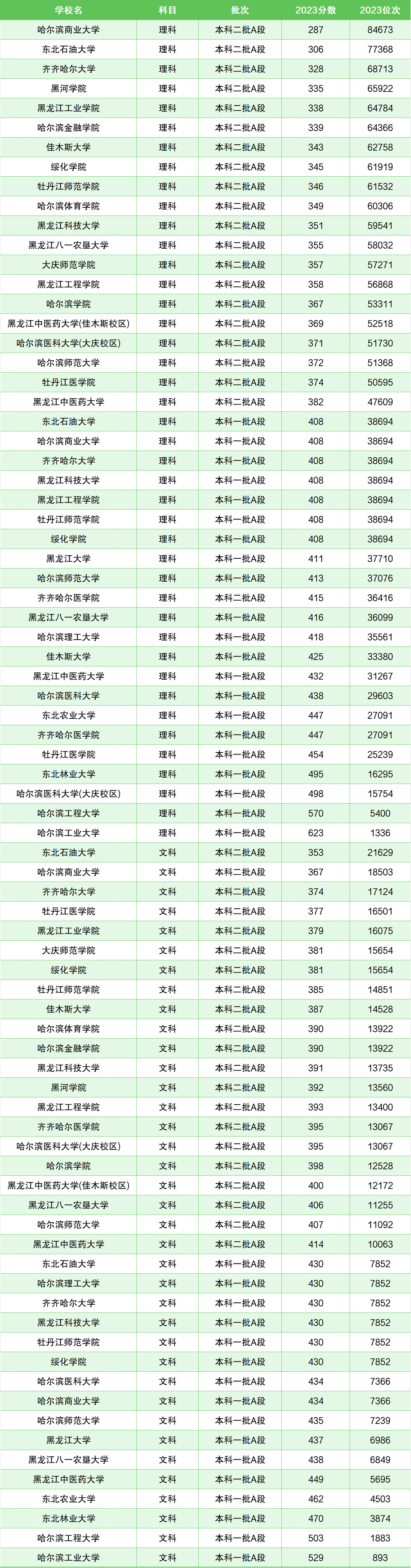 黑龙江省今年的高考分数线_黑龙江高考分数线2021时间_黑龙江省2024年高考分数线