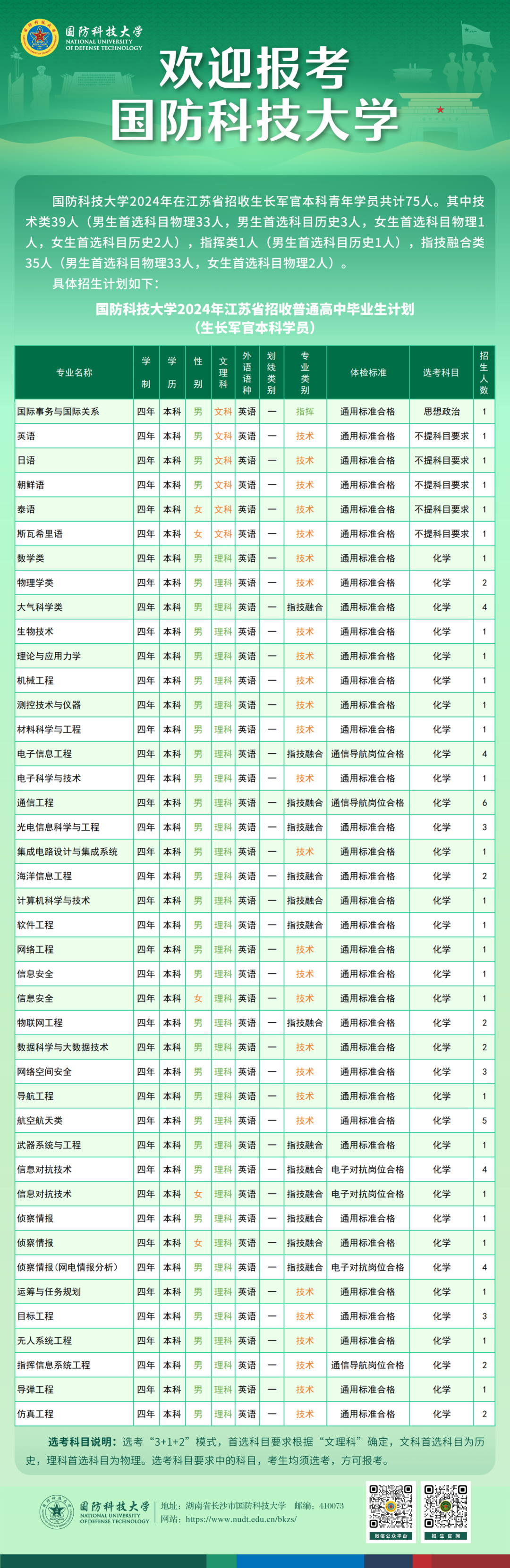 国防科技大学毕业去向图片