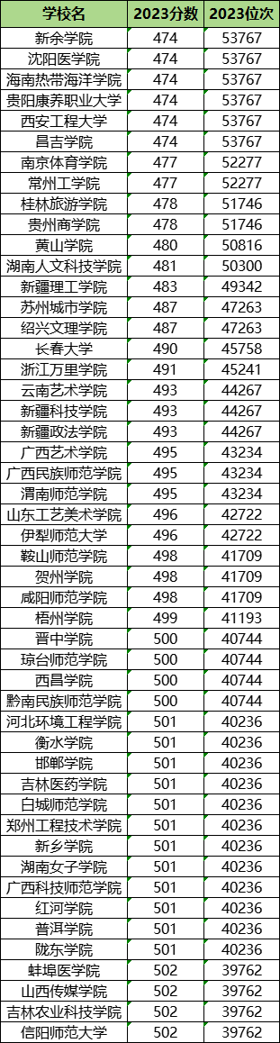 江苏二本大学好找工作吗_江苏二本大学好专业_江苏好的二本大学