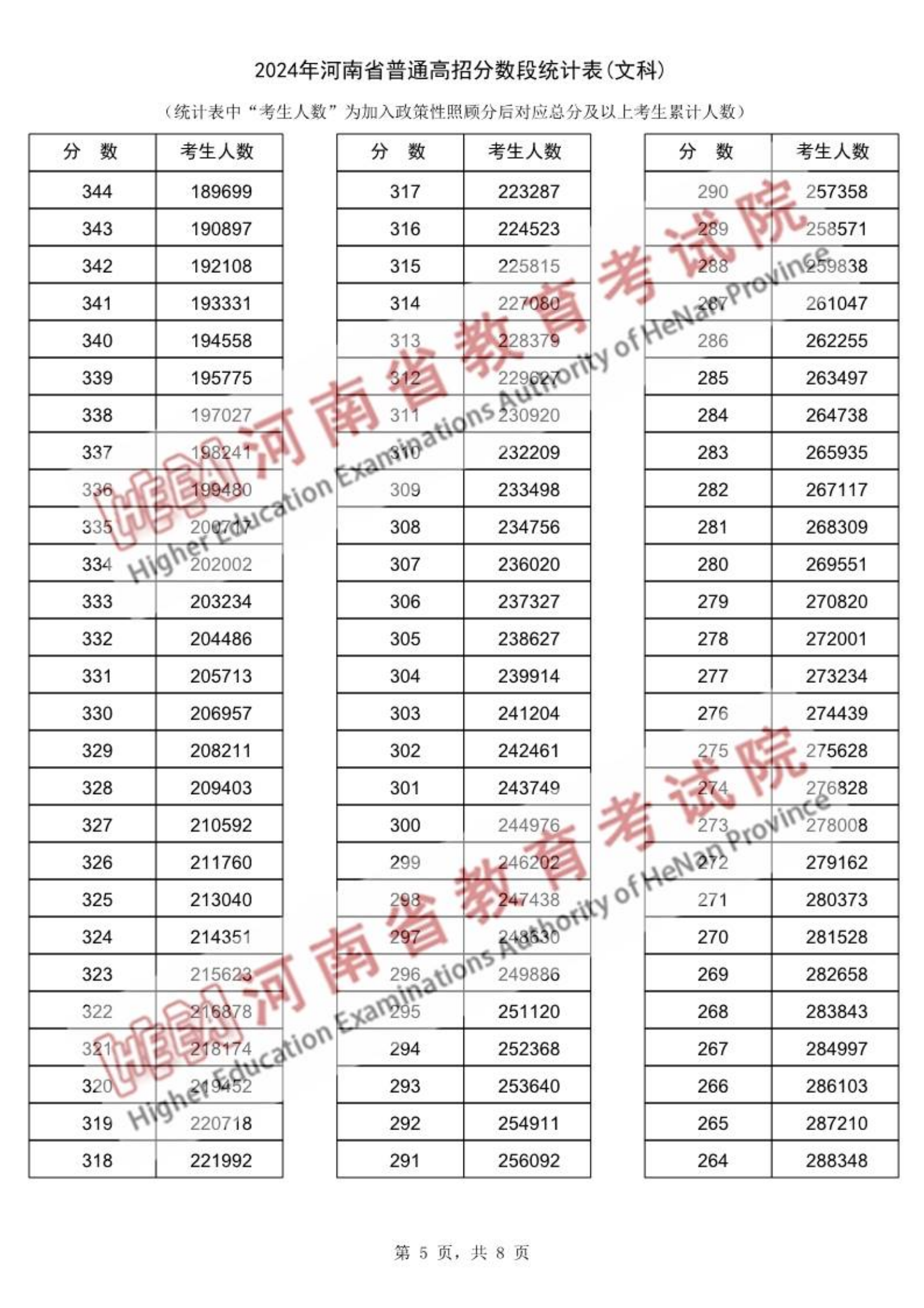 一分一段表查询2024河南_河南高考分段统计表_河南高考成绩分段统计表