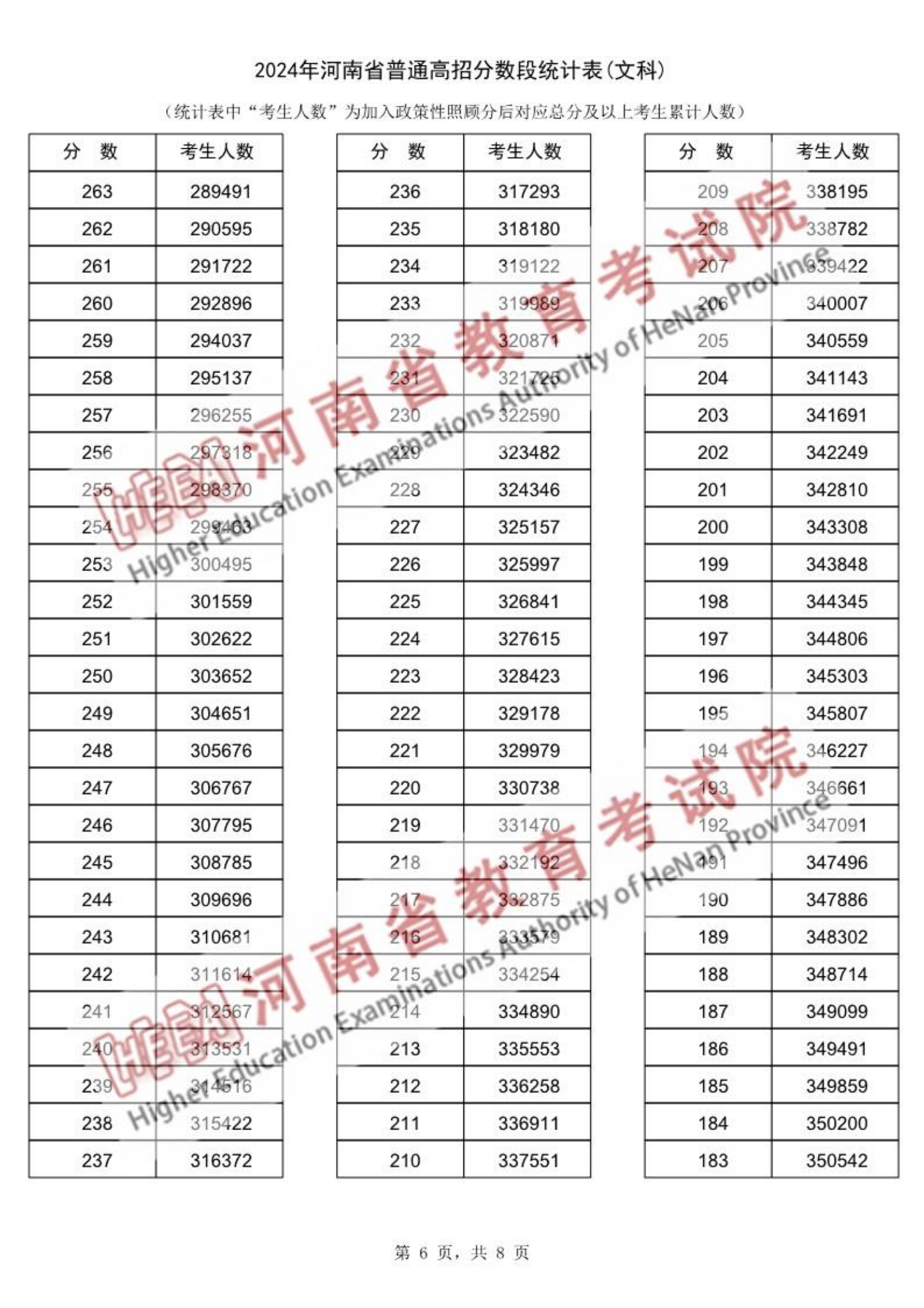 一分一段表查询2024河南_河南高考成绩分段统计表_河南高考分段统计表