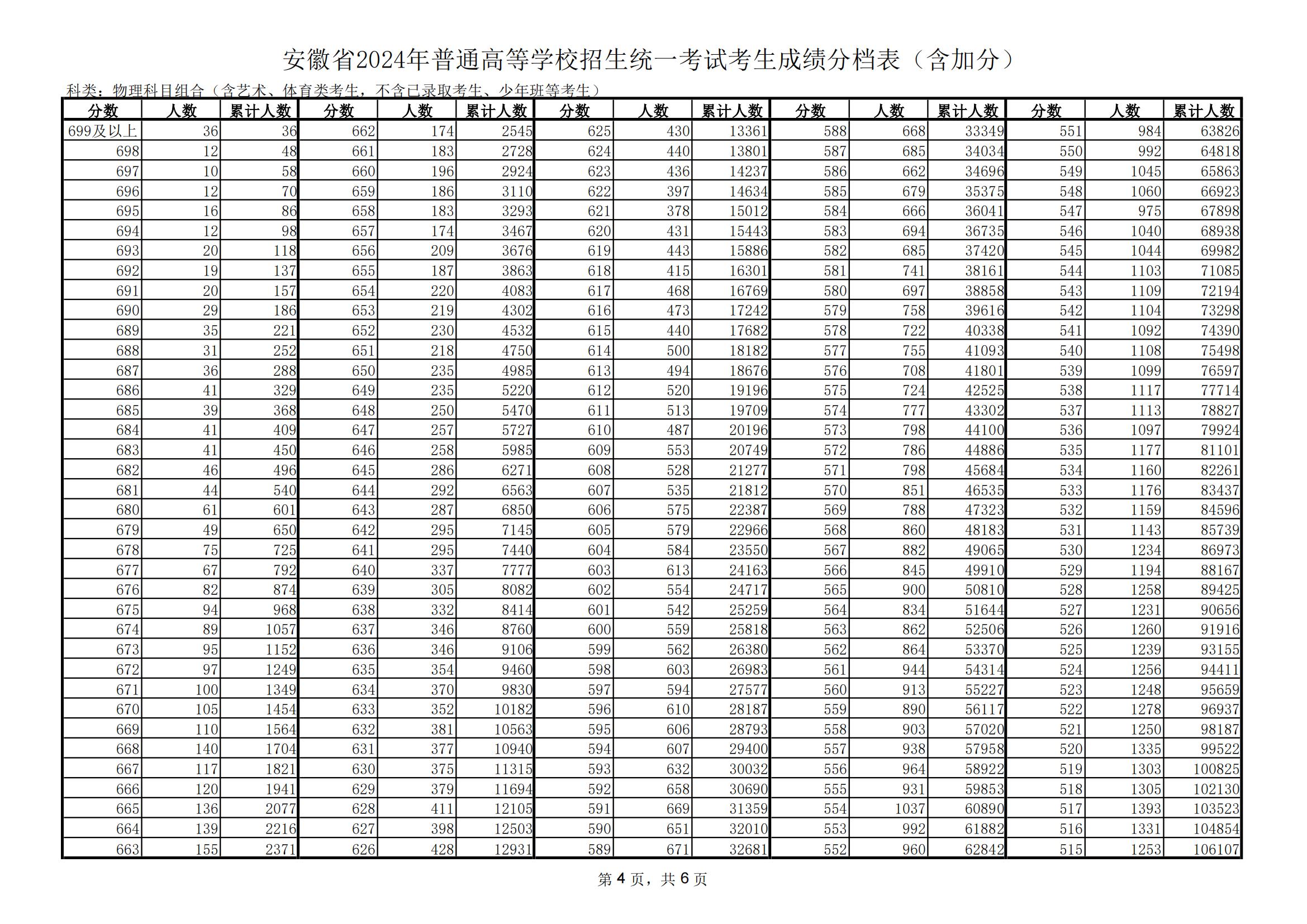 上海高考二本线录取分数线_2024年上海二本大学有哪些学校录取分数线（所有专业分数线一览表公布）_上海二本分数线2021