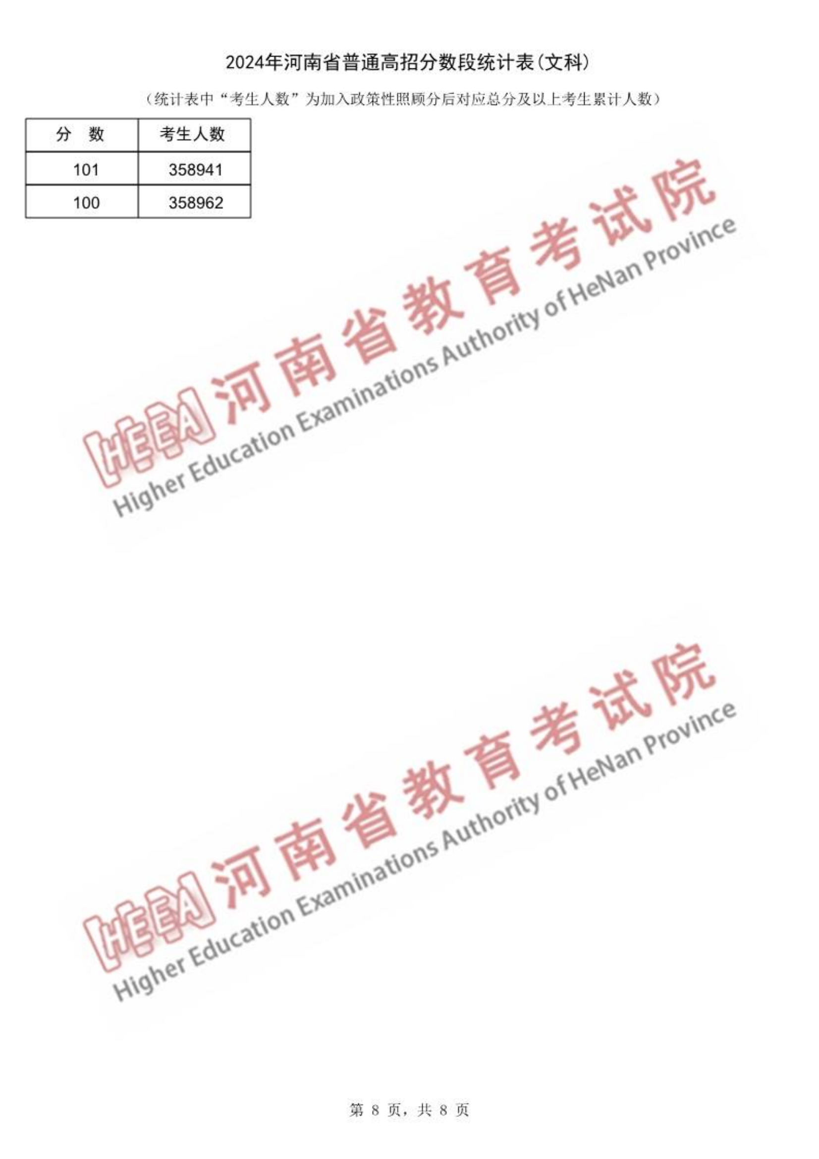 一分一段表查詢2024河南_河南高考成績(jī)分段統(tǒng)計(jì)表_河南高考分段統(tǒng)計(jì)表