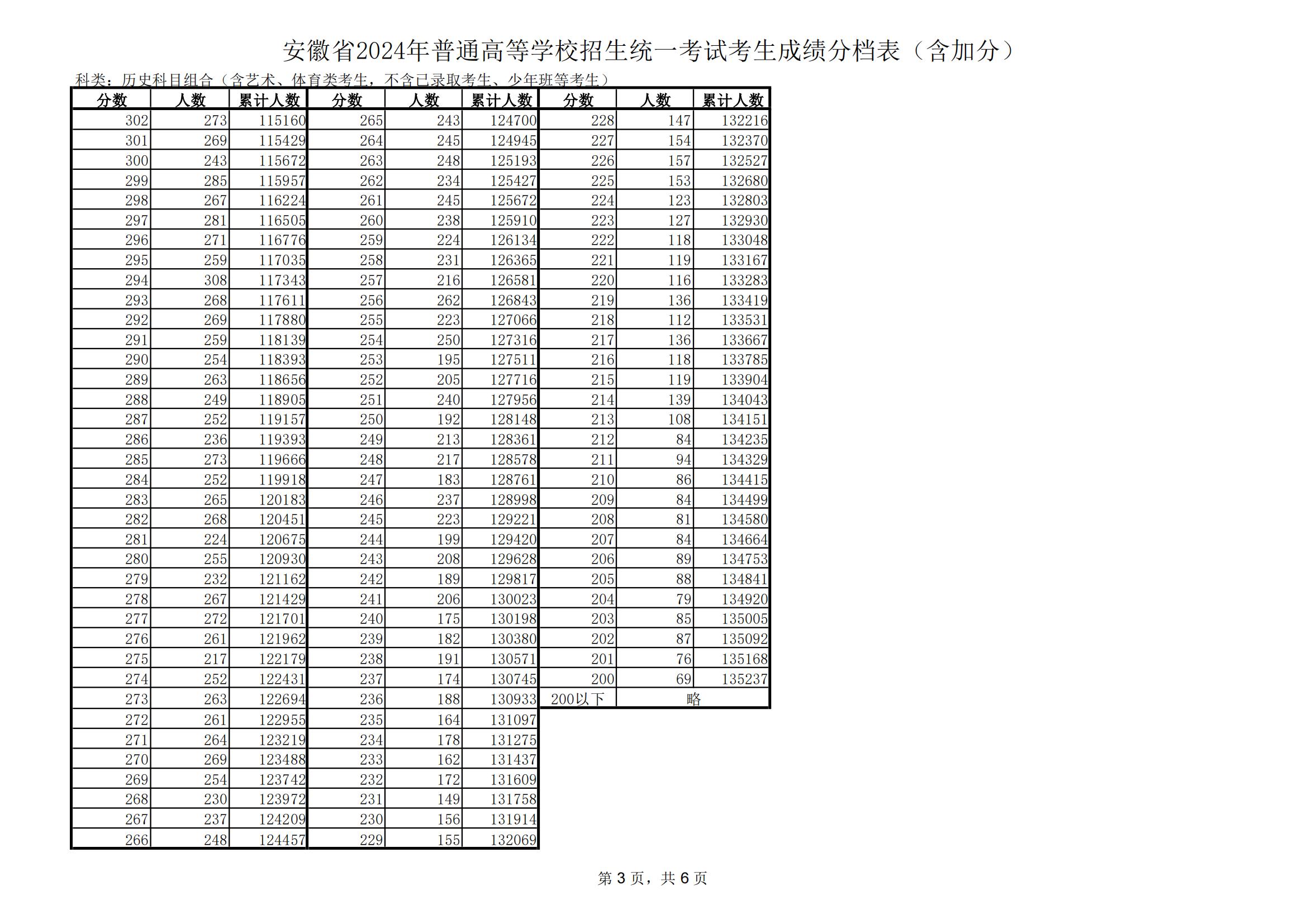 2024年上海二本大学有哪些学校录取分数线（所有专业分数线一览表公布）_上海高考二本线录取分数线_上海二本分数线2021