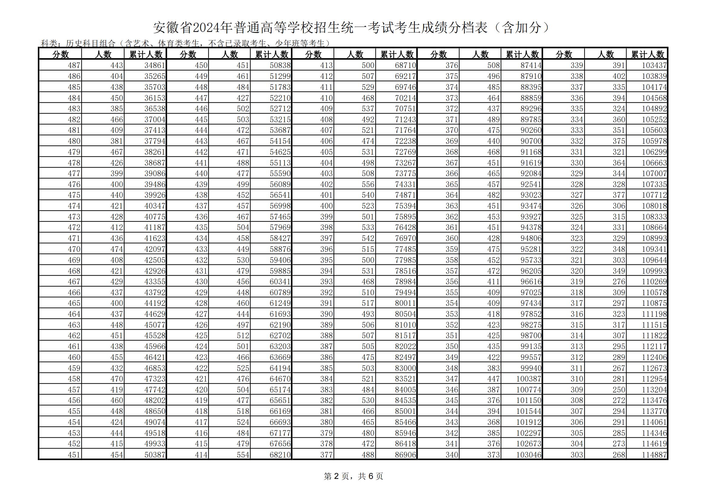 2024年上海二本大学有哪些学校录取分数线（所有专业分数线一览表公布）_上海二本分数线2021_上海高考二本线录取分数线