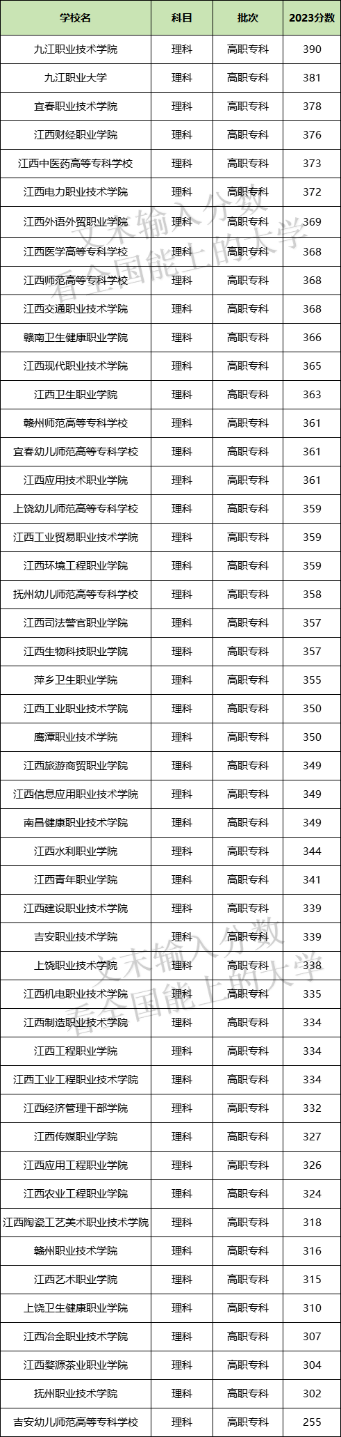 江西九江大专图片