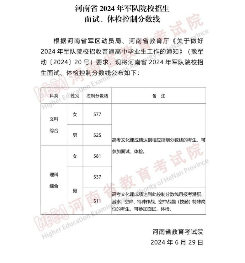 河南2024分数线_河南21年分数线多少_河南分数线段