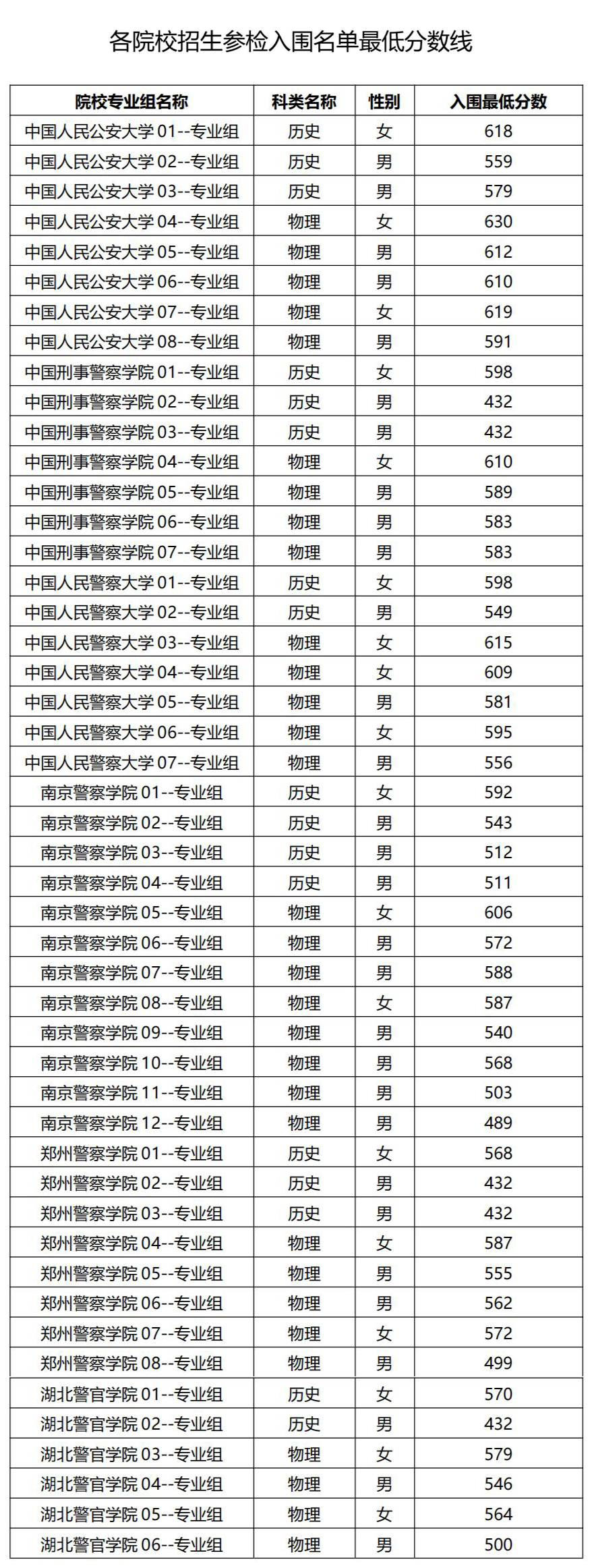 警校面试图片