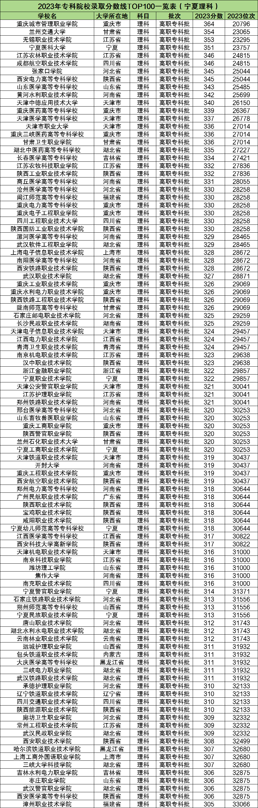 宁夏医学高等专科学校图片