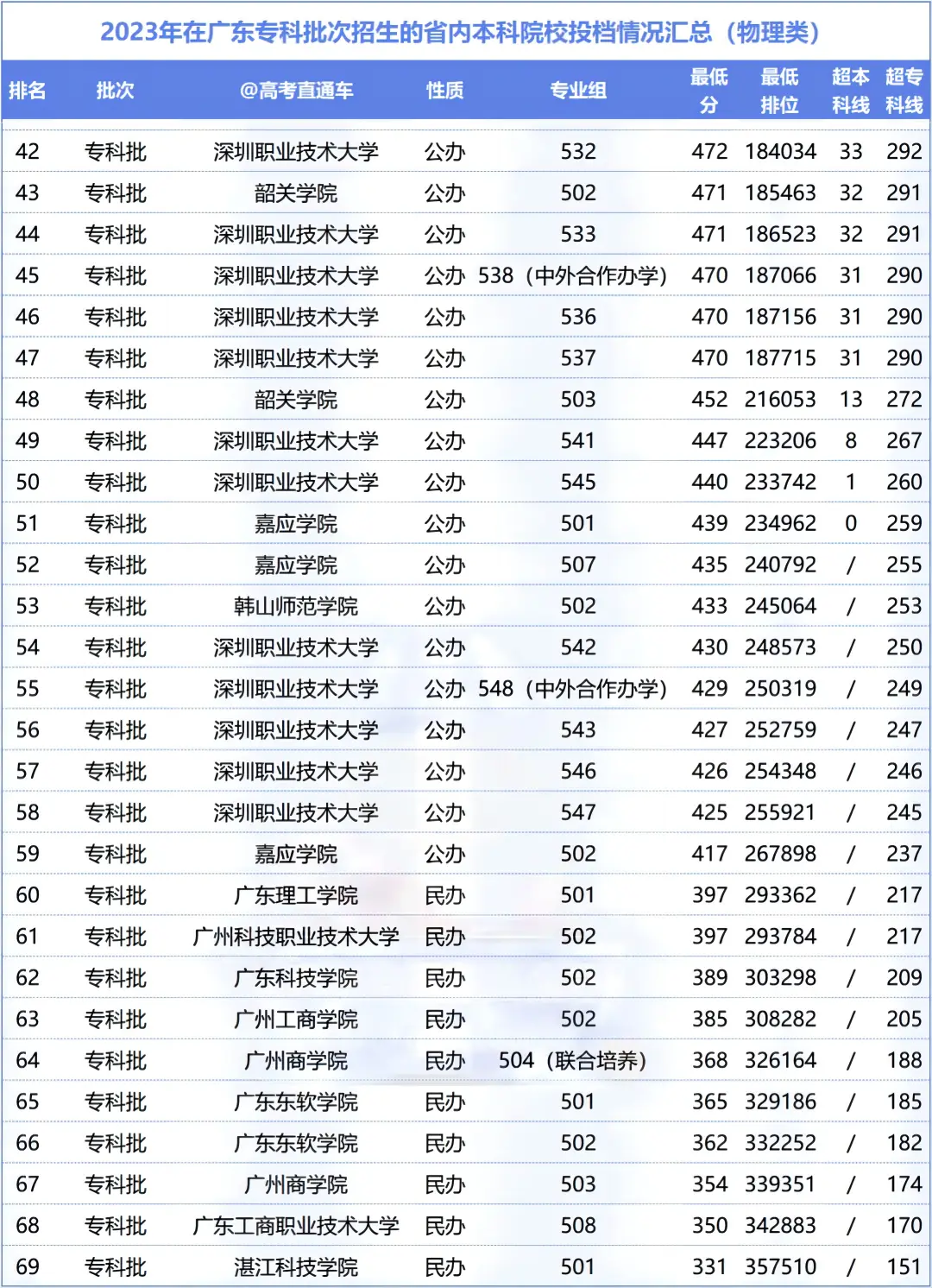 专科大学有本科专业吗_设有专科的本科大学_专科本科都有大学