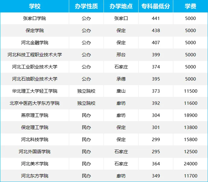 专科本科都有大学_专科大学有本科专业吗_设有专科的本科大学