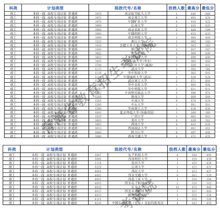 2821年青海高考分数线_青海省今年高考分数线_2024年青海高考分数线