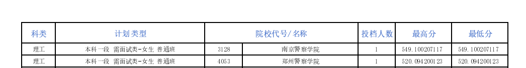 青海省今年高考分数线_2821年青海高考分数线_2024年青海高考分数线