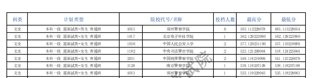 2024年青海高考分数线_青海省今年高考分数线_2821年青海高考分数线