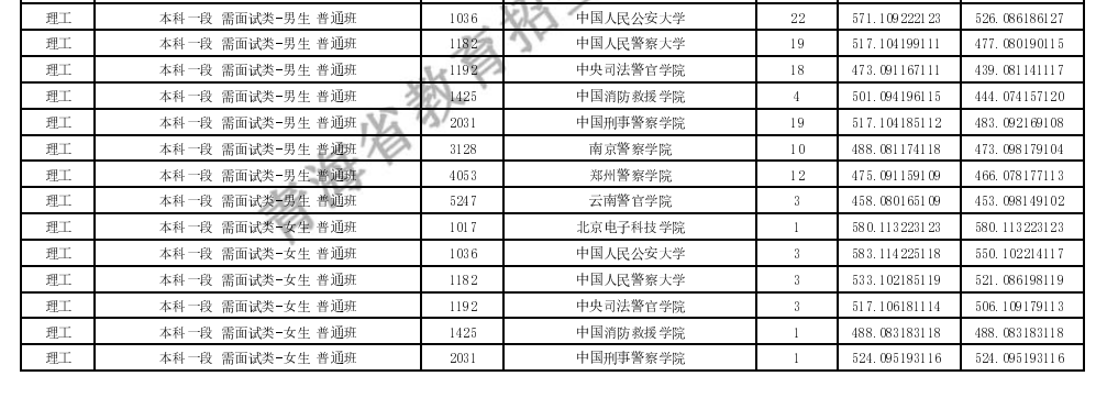 青海省今年高考分数线_2024年青海高考分数线_2821年青海高考分数线