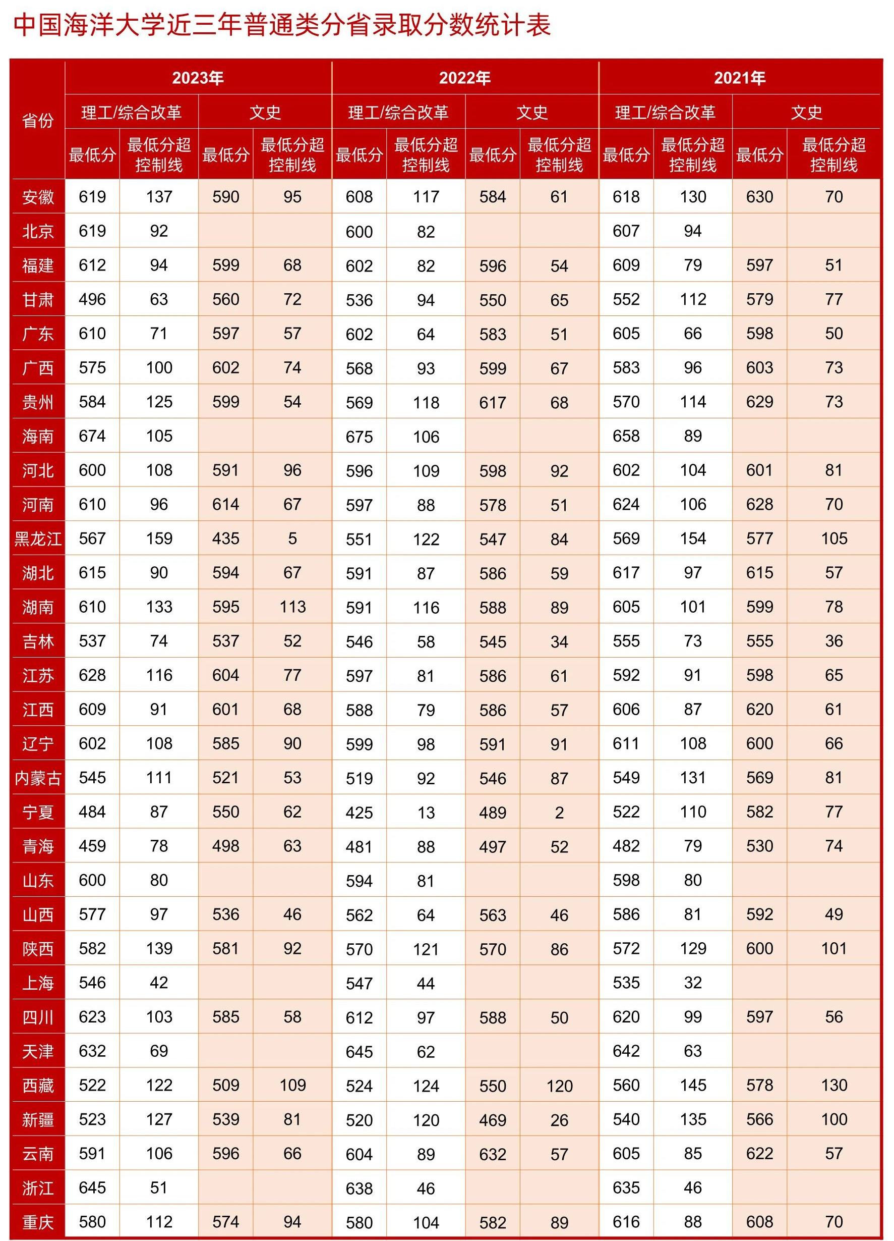 中国海洋大学名人榜图片