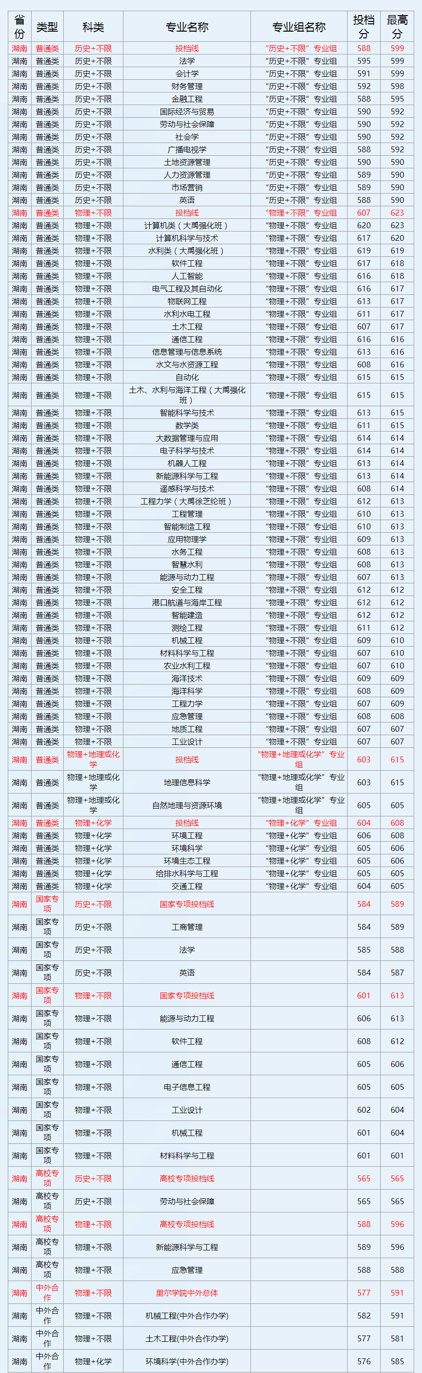 河海大学 排名图片