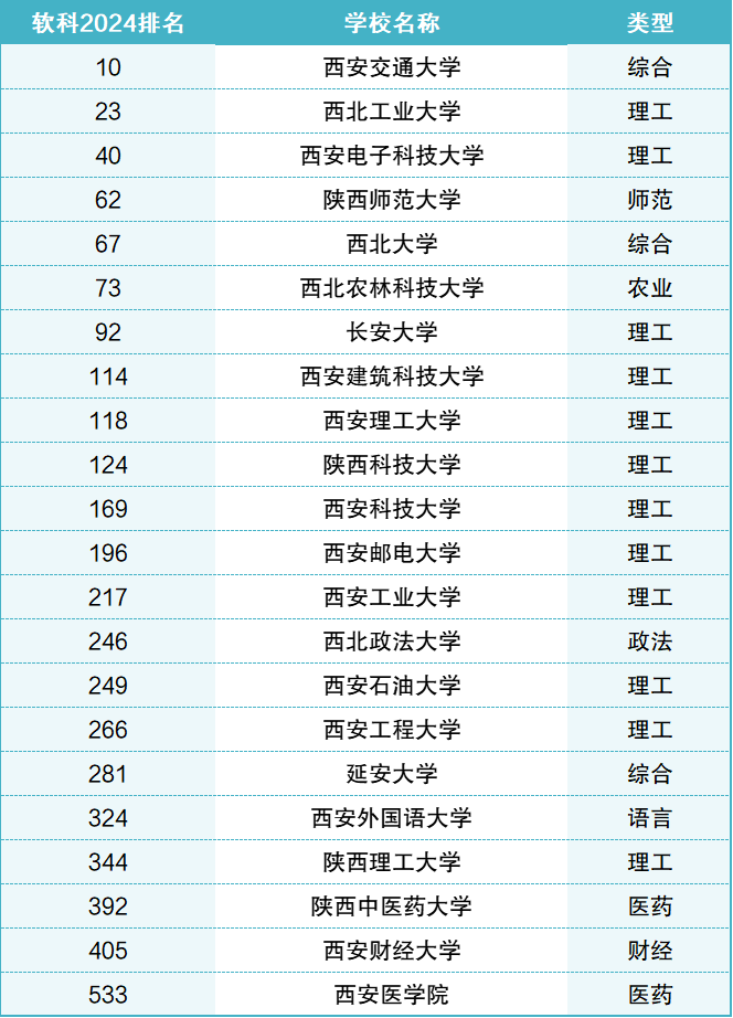 2024年西安工業大學錄取分數線及要求_2024年西安工業大學錄取分數線及要求_今年西安工業大學錄分線多少