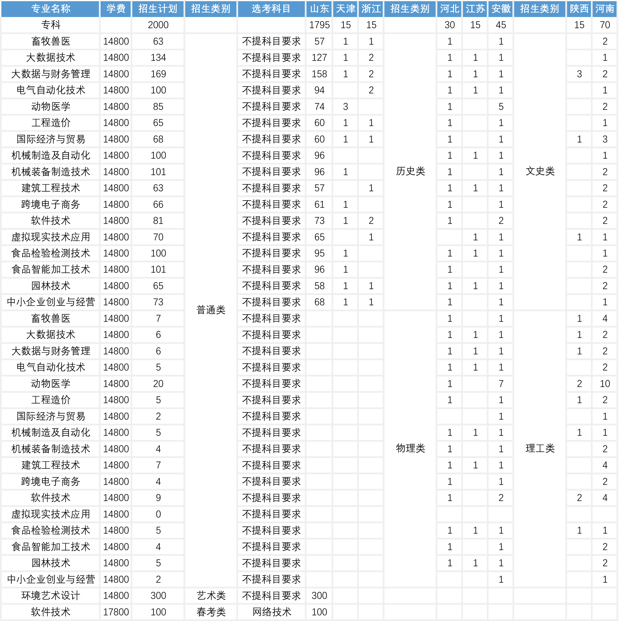 海都学院招生图片