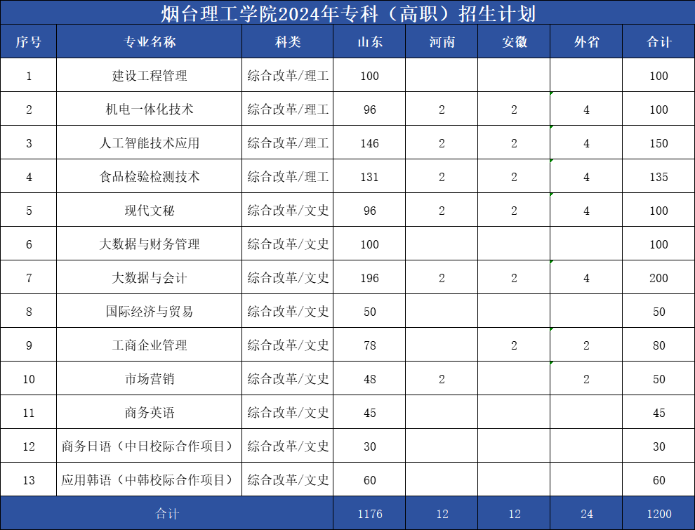 烟台理工学院专科图片