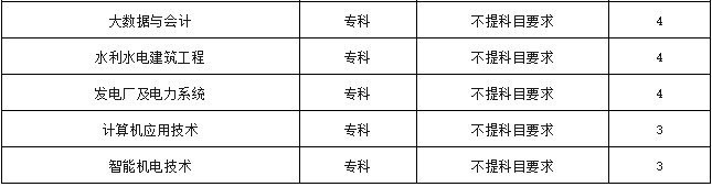 三峡大学科技学院分数线_三峡科技大学科技学院分数线_三峡大学科技学院投档分