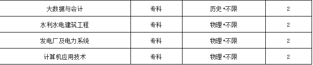 三峡大学科技学院投档分_三峡大学科技学院分数线_三峡科技大学科技学院分数线