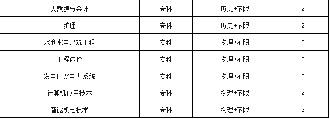 三峡科技大学科技学院分数线_三峡大学科技学院投档分_三峡大学科技学院分数线