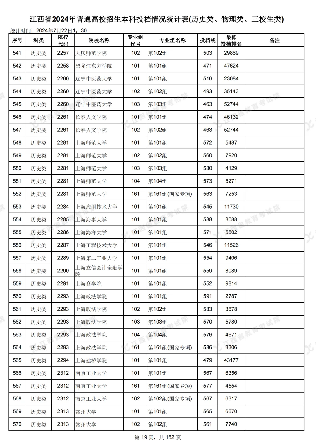 南昌各大院校2021錄取線_南昌各高校錄取分數線_2024年南昌大學共青學院錄取分數線(2024各省份錄取分數線及位次排名)