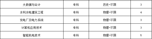 三峡大学科技学院投档分_三峡大学科技学院分数线_三峡科技大学科技学院分数线