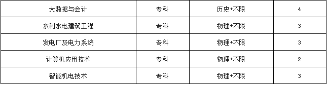 三峡大学科技学院分数线_三峡科技大学科技学院分数线_三峡大学科技学院投档分