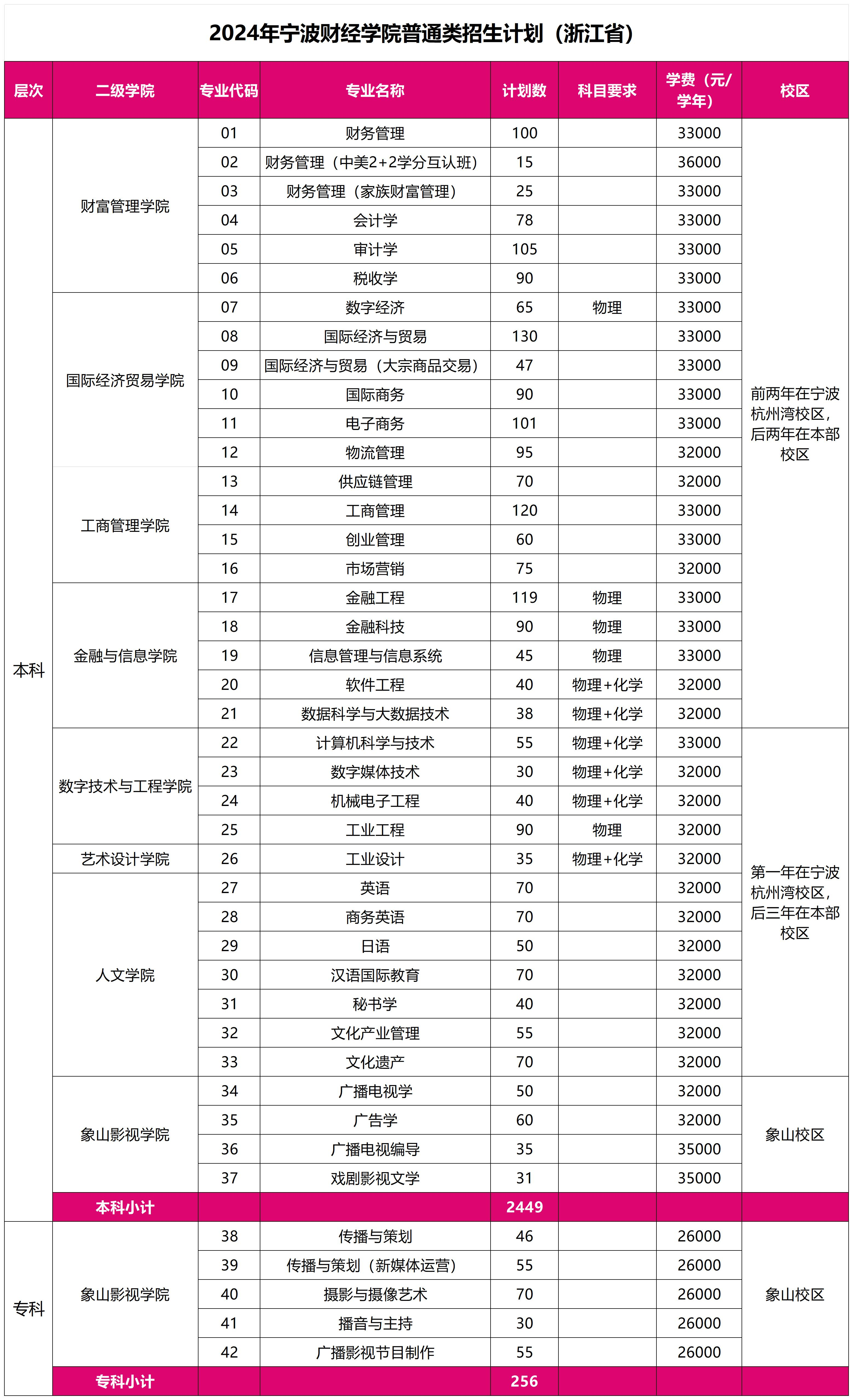 宁波财经学院表演图片