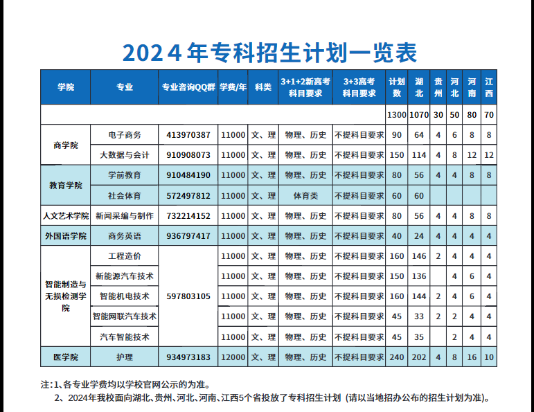 武漢文理學院錄取位次_2023年武漢文理學院錄取分數線(2023-2024各專業最低錄取分數線)_武漢文理學院最低分數線