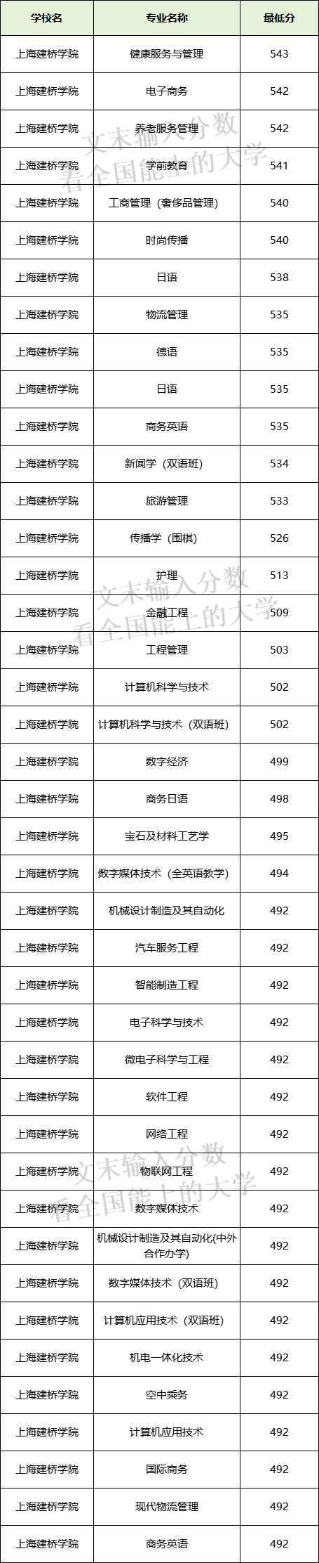 上海建桥学院是几本图片